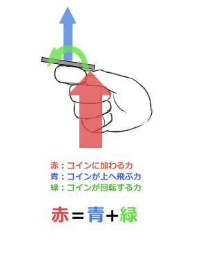 ひらじ もうコインを吹き飛ばしたくない人の為のコイントス講座 たいあたりジム