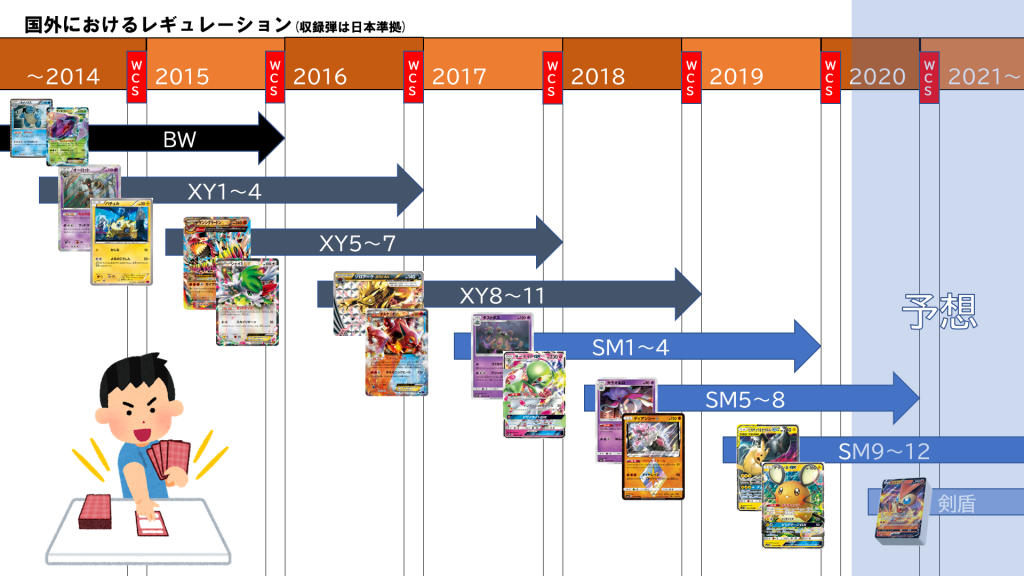 ポケカ どうしてaマークはレギュ落ちするのか 分析 たいあたりジム