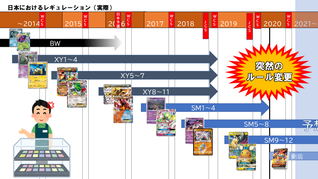 ポケカ どうしてaマークはレギュ落ちするのか 分析 たいあたりジム