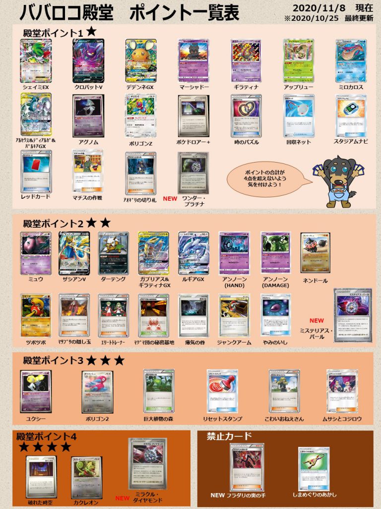 第8回ババロコ殿堂の報告と殿堂ポイント更新について たいあたりジム