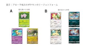 論文 リージョンフォームのポケモンの名称の法則と そのポケカ的都合 たいあたりジム