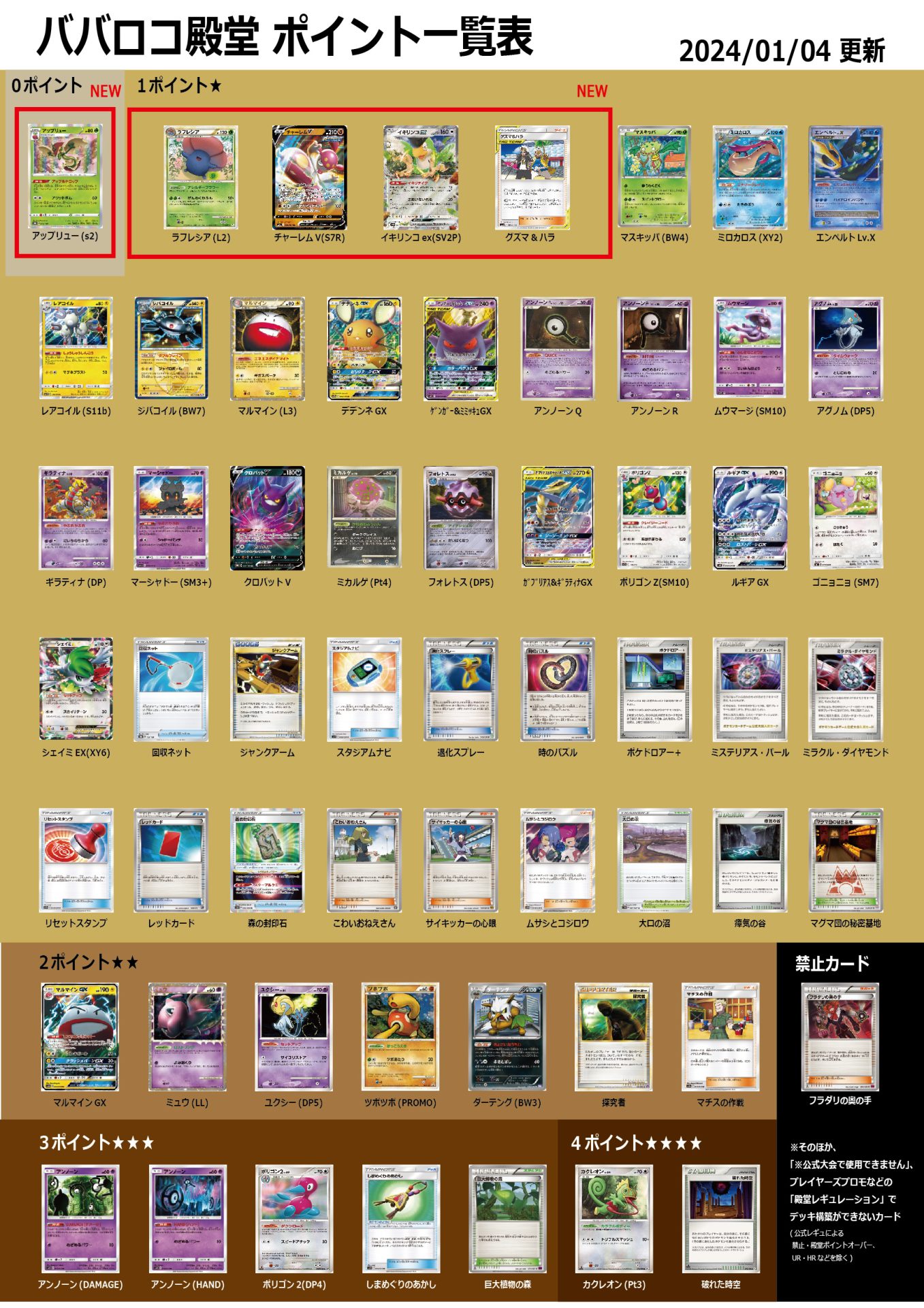 ババロコ殿堂 殿堂ポイント解説！(2024/1/4更新) | たいあたりジム